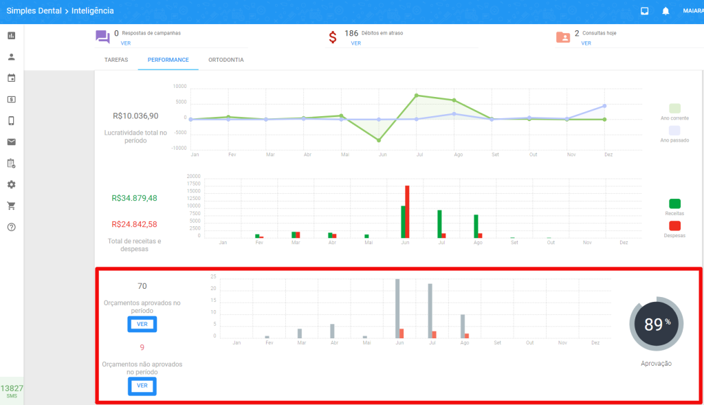 orcamentos aprovados em um consultorio odontologico